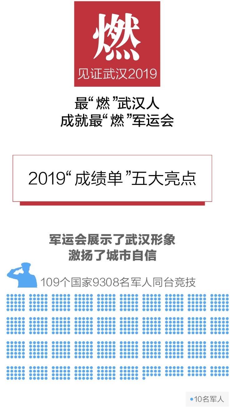2020政府工作報(bào)告新鮮出爐，透露出這些重大信息！(圖3)
