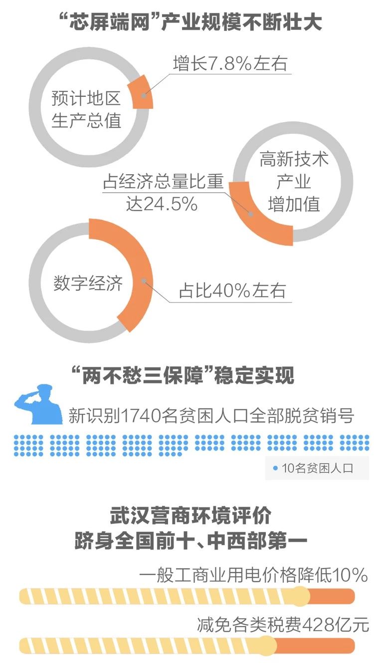 2020政府工作報(bào)告新鮮出爐，透露出這些重大信息！(圖4)