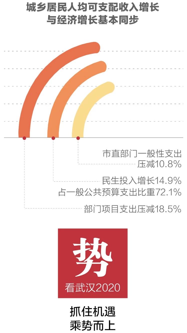 2020政府工作報(bào)告新鮮出爐，透露出這些重大信息！(圖5)