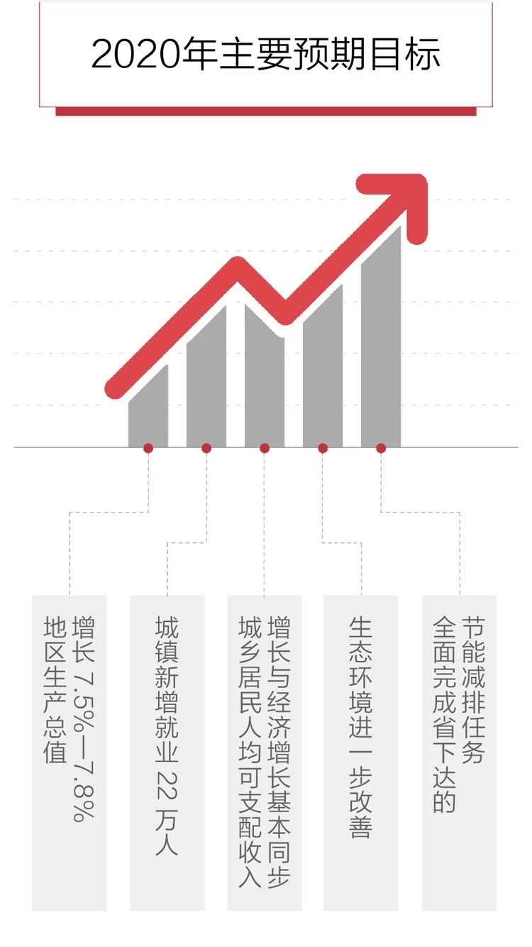 2020政府工作報(bào)告新鮮出爐，透露出這些重大信息！(圖6)