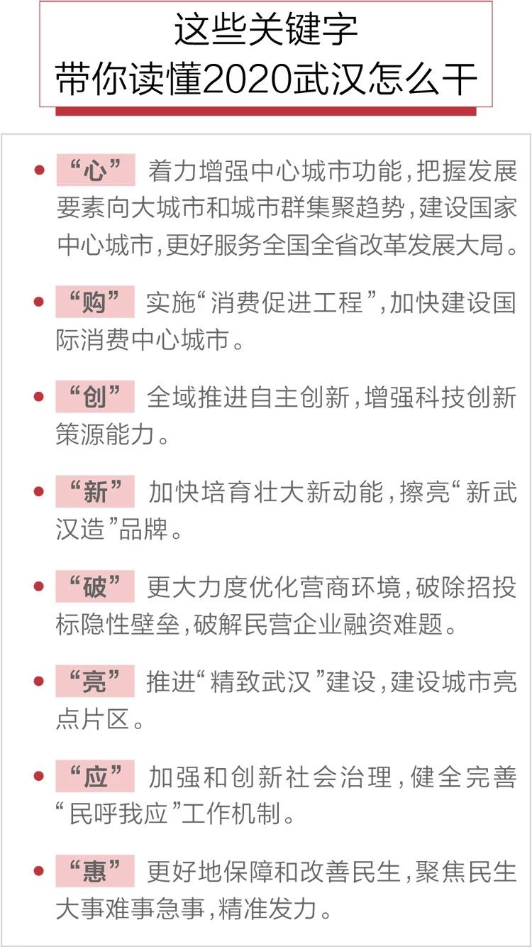2020政府工作報(bào)告新鮮出爐，透露出這些重大信息！(圖8)