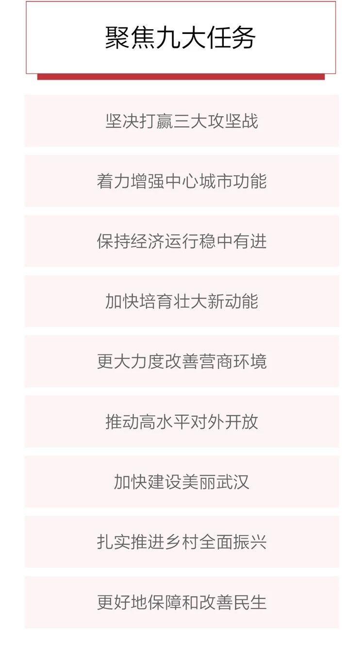 2020政府工作報(bào)告新鮮出爐，透露出這些重大信息！(圖7)