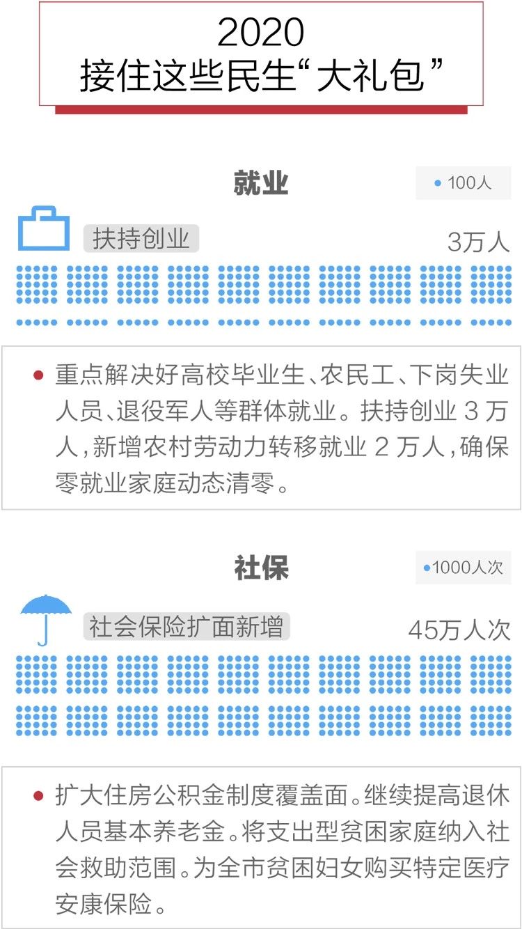 2020政府工作報(bào)告新鮮出爐，透露出這些重大信息！(圖10)