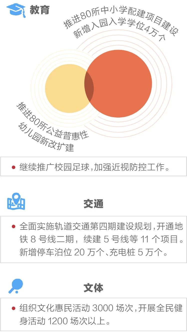 2020政府工作報(bào)告新鮮出爐，透露出這些重大信息！(圖11)