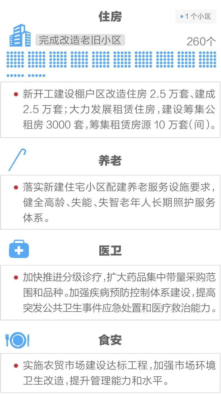 2020政府工作報(bào)告新鮮出爐，透露出這些重大信息！(圖13)